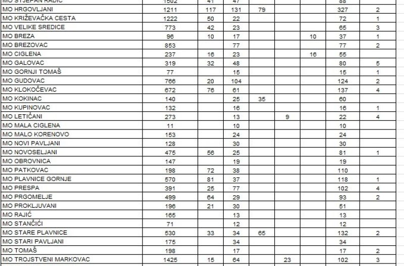 Bjelovar - grad-bjelovar.com, Kazališta - Laž vodećih ljudi Grada Bjelovara: 